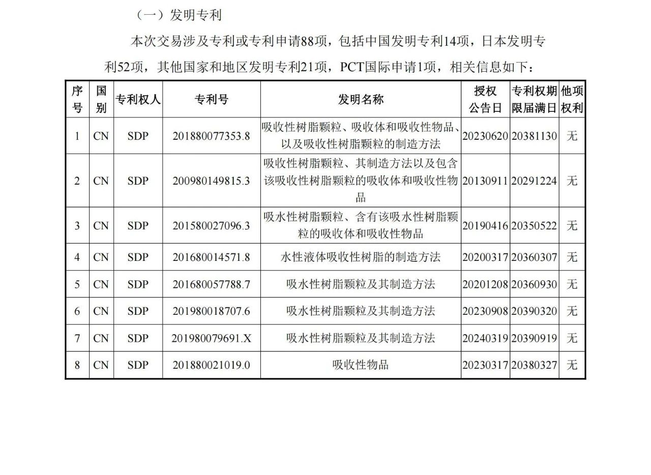 1260萬元！江天化學收購日本SDP高吸水性樹脂產品相關知識產權
