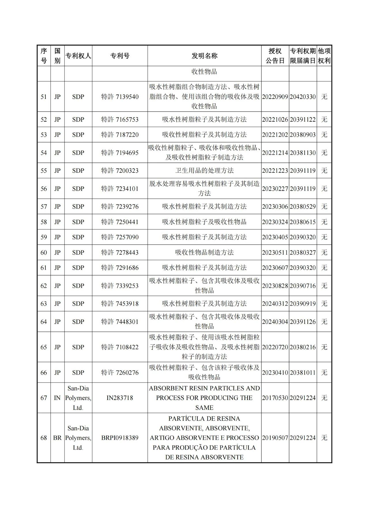 1260萬元！江天化學收購日本SDP高吸水性樹脂產品相關知識產權