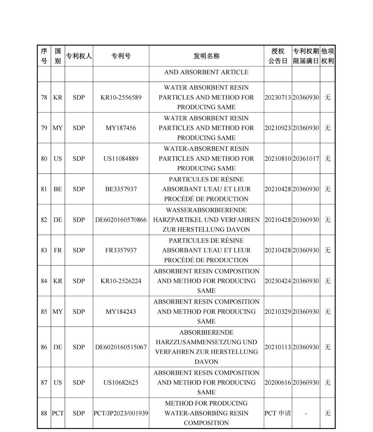 1260萬元！江天化學收購日本SDP高吸水性樹脂產品相關知識產權