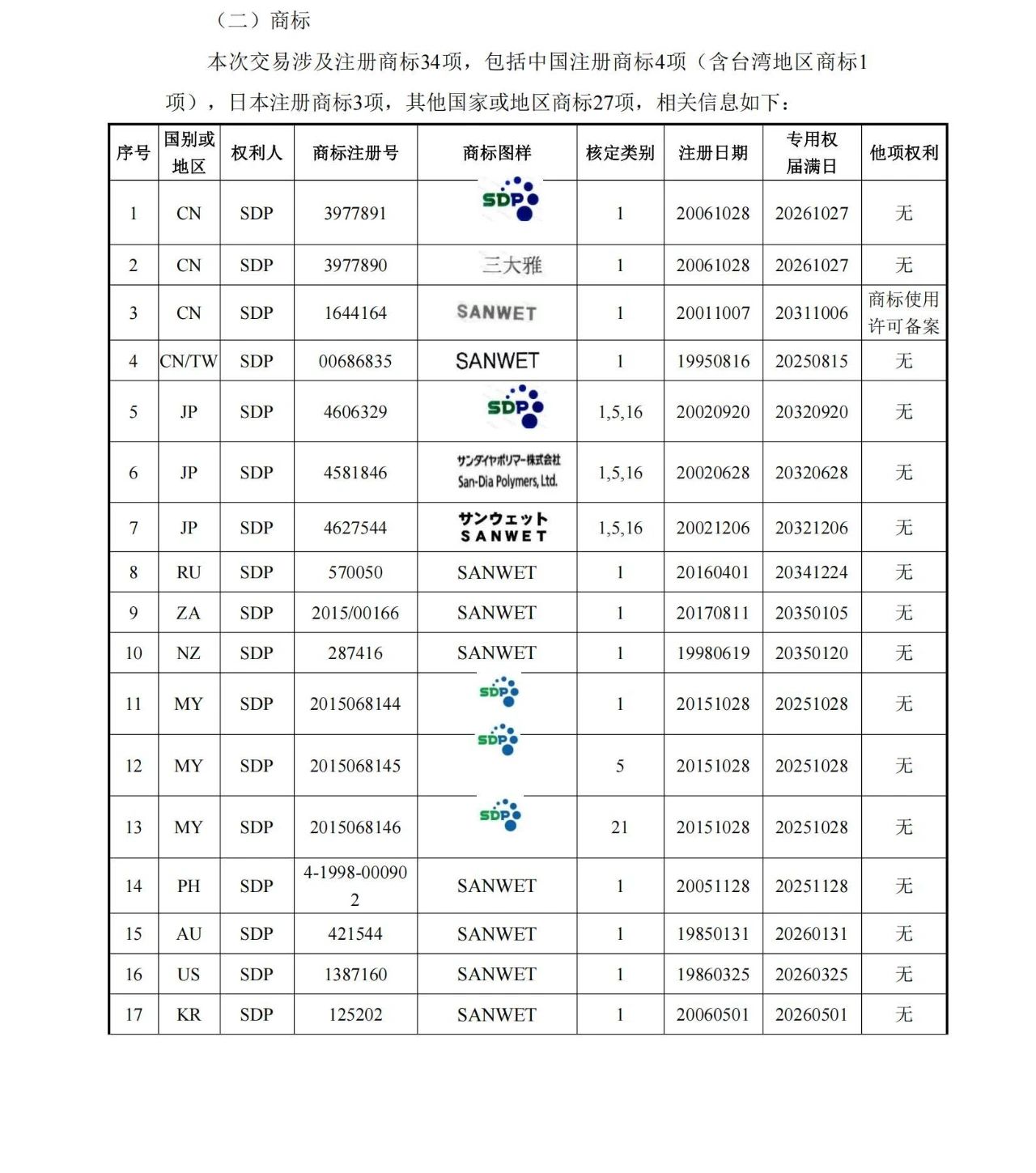 1260萬元！江天化學收購日本SDP高吸水性樹脂產品相關知識產權