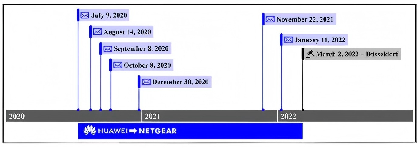 華為訴Netgear SEP侵權再獲重要勝券：中國最高院首發反禁訴令（AASI）