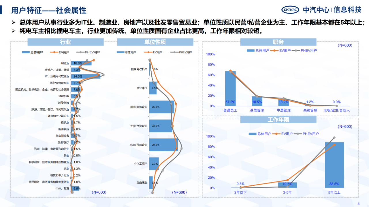 《智能網聯汽車消費者功能使用與付費意愿研究報告》全文發布！