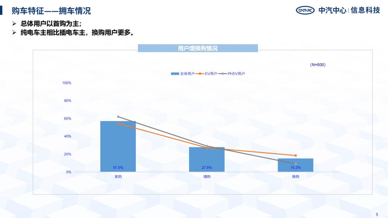 《智能網聯汽車消費者功能使用與付費意愿研究報告》全文發布！