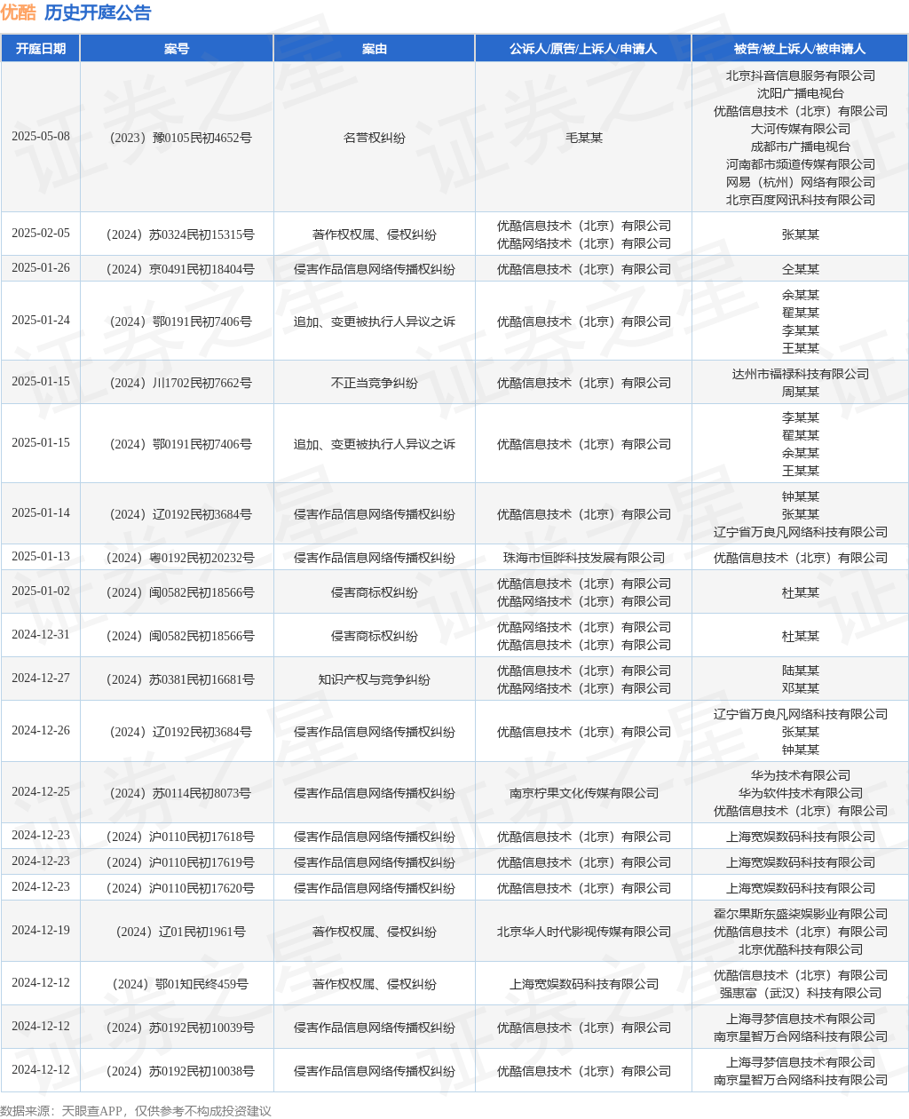 #晨報#2025年1月1日起！《重慶市知識產權保護體系建設與創新項目實施細則》施行；歐盟外觀設計改革后的外觀設計年費繳費通知