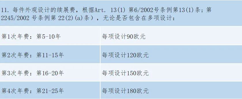 #晨報#2025年1月1日起！《重慶市知識產權保護體系建設與創新項目實施細則》施行；歐盟外觀設計改革后的外觀設計年費繳費通知