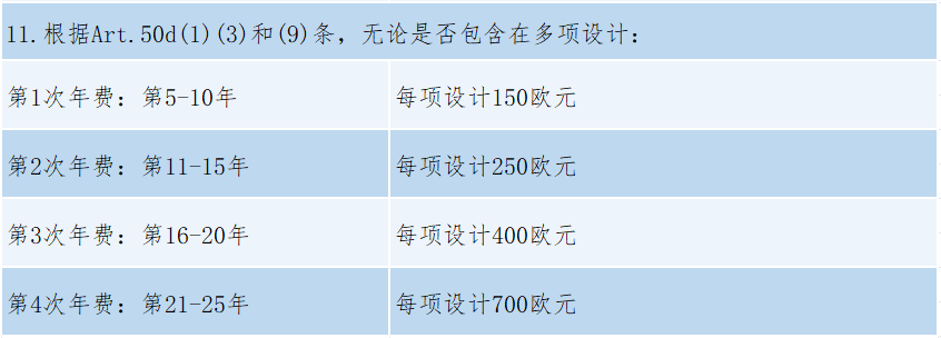 #晨報#2025年1月1日起！《重慶市知識產權保護體系建設與創新項目實施細則》施行；歐盟外觀設計改革后的外觀設計年費繳費通知