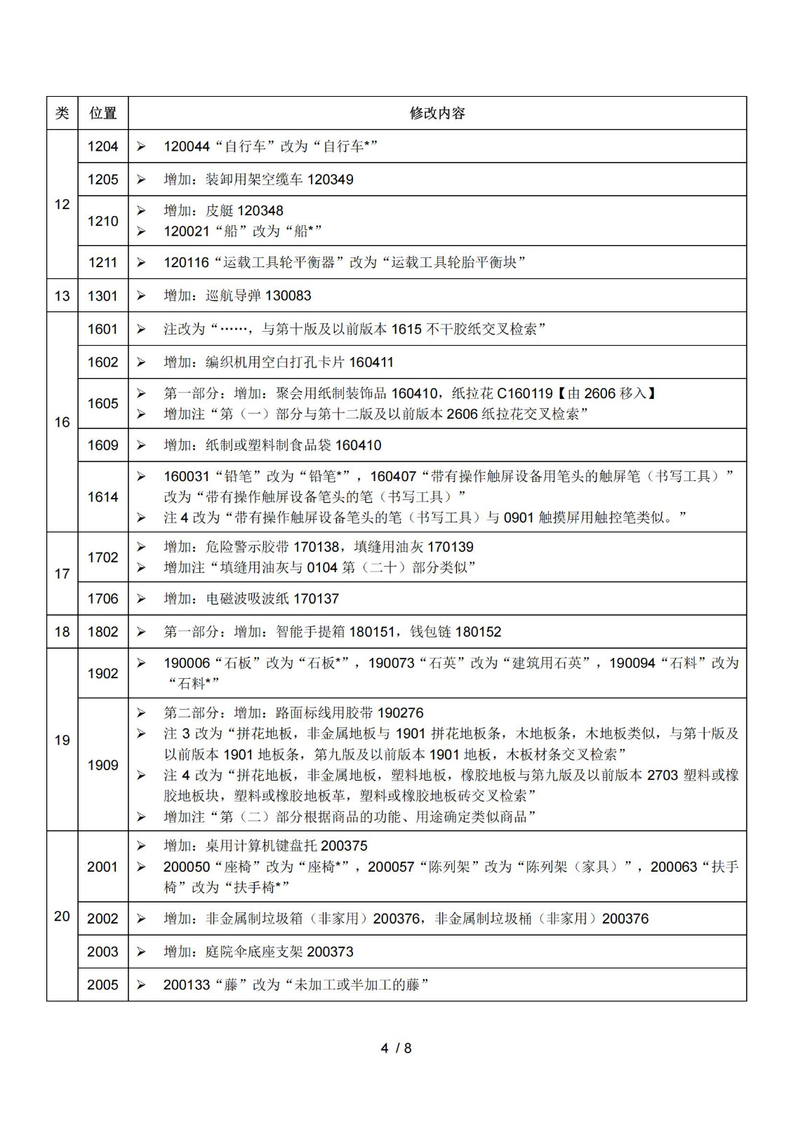 2025.1.1日起！正式啟用《商標注冊用商品和服務國際分類》（即尼斯分類）第十二版2025文本｜附修改內容