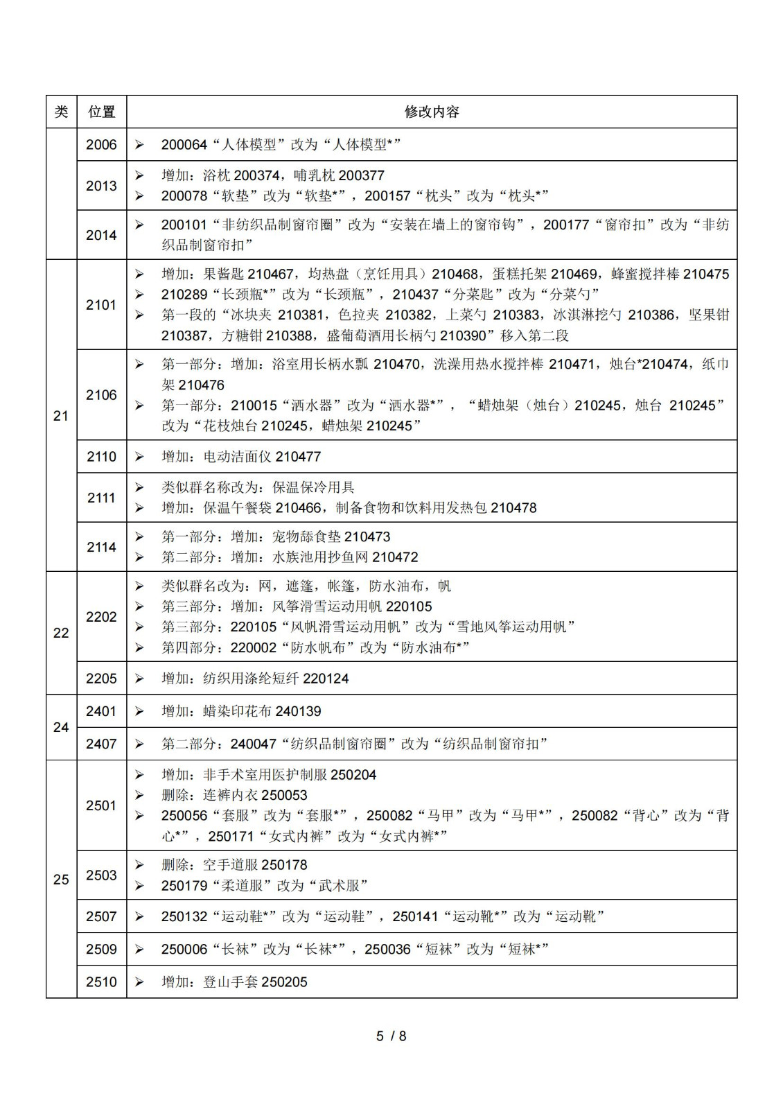 2025.1.1日起！正式啟用《商標注冊用商品和服務國際分類》（即尼斯分類）第十二版2025文本｜附修改內容