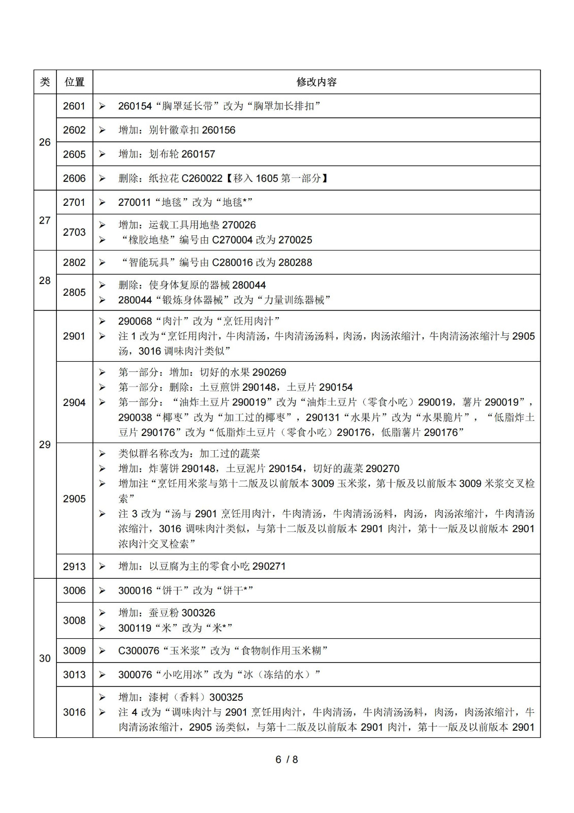 2025.1.1日起！正式啟用《商標注冊用商品和服務國際分類》（即尼斯分類）第十二版2025文本｜附修改內容