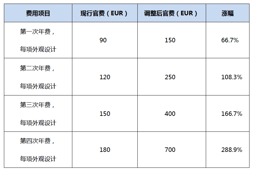 #晨報#2025年底前京津冀知識產權統一市場將加快形成；Netflix就VMware虛擬機專利起訴博通