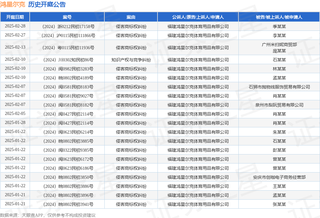 #晨報#歷時五年！路特斯品牌重奪蓮花商標；卡通人物大力水手和丁丁進入公共版權領域，改編無需繳費