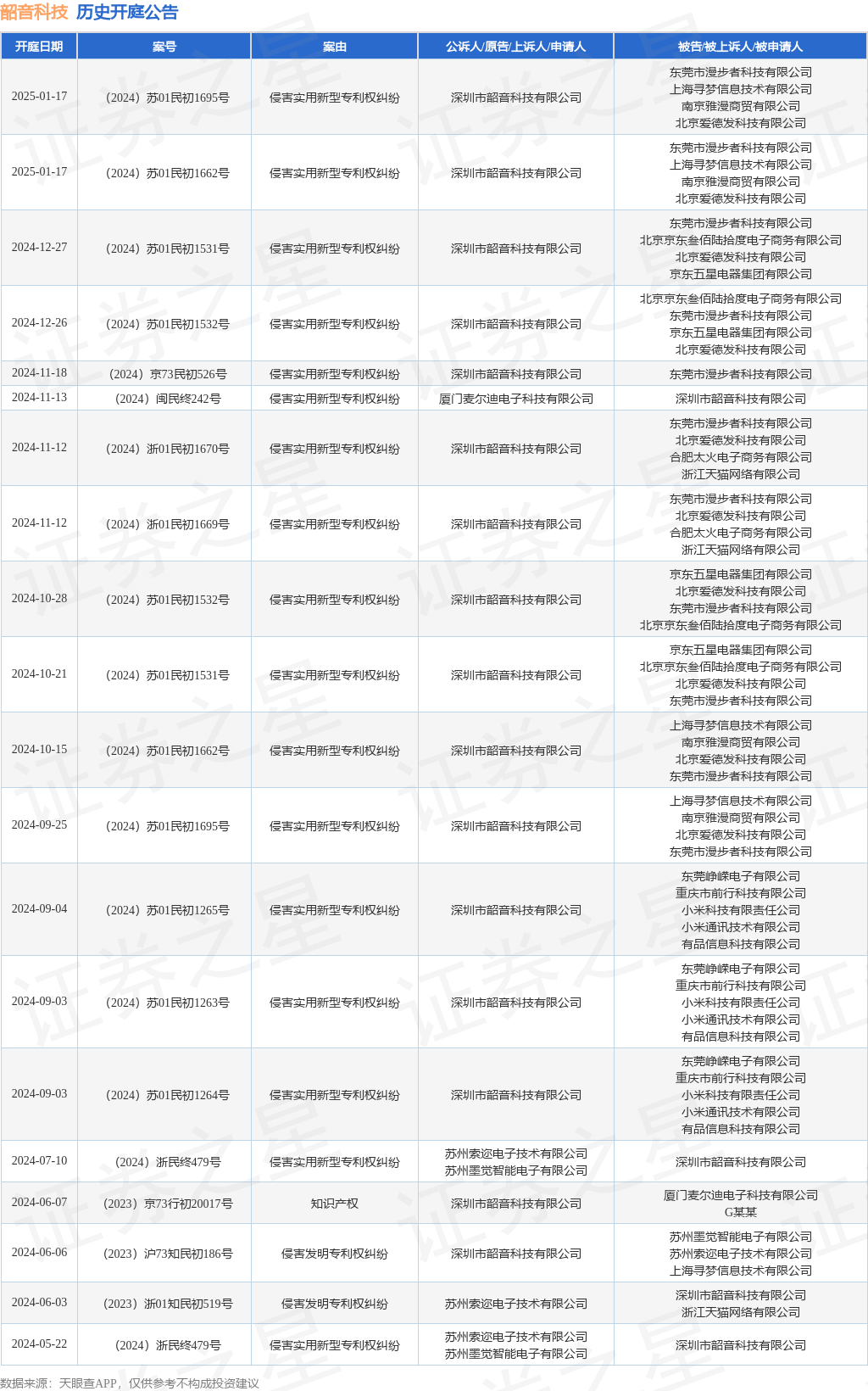 #晨報#美國Netgear與華為達成和解，并加入Sisvel專利池；天津同仁被同仁堂集團收購，百年品牌商標糾紛或終止