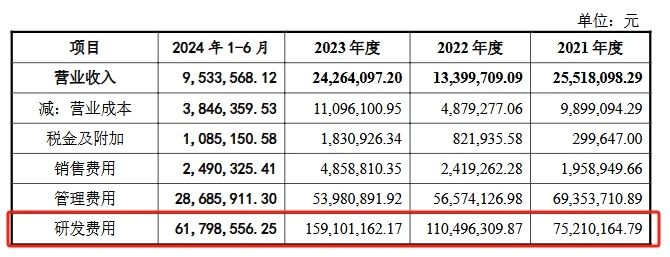 深陷跨國專利糾葛，連年虧損仍豪賭研發，禾元生物艱難IPO路
