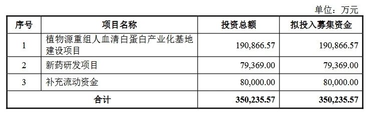 深陷跨國專利糾葛，連年虧損仍豪賭研發，禾元生物艱難IPO路