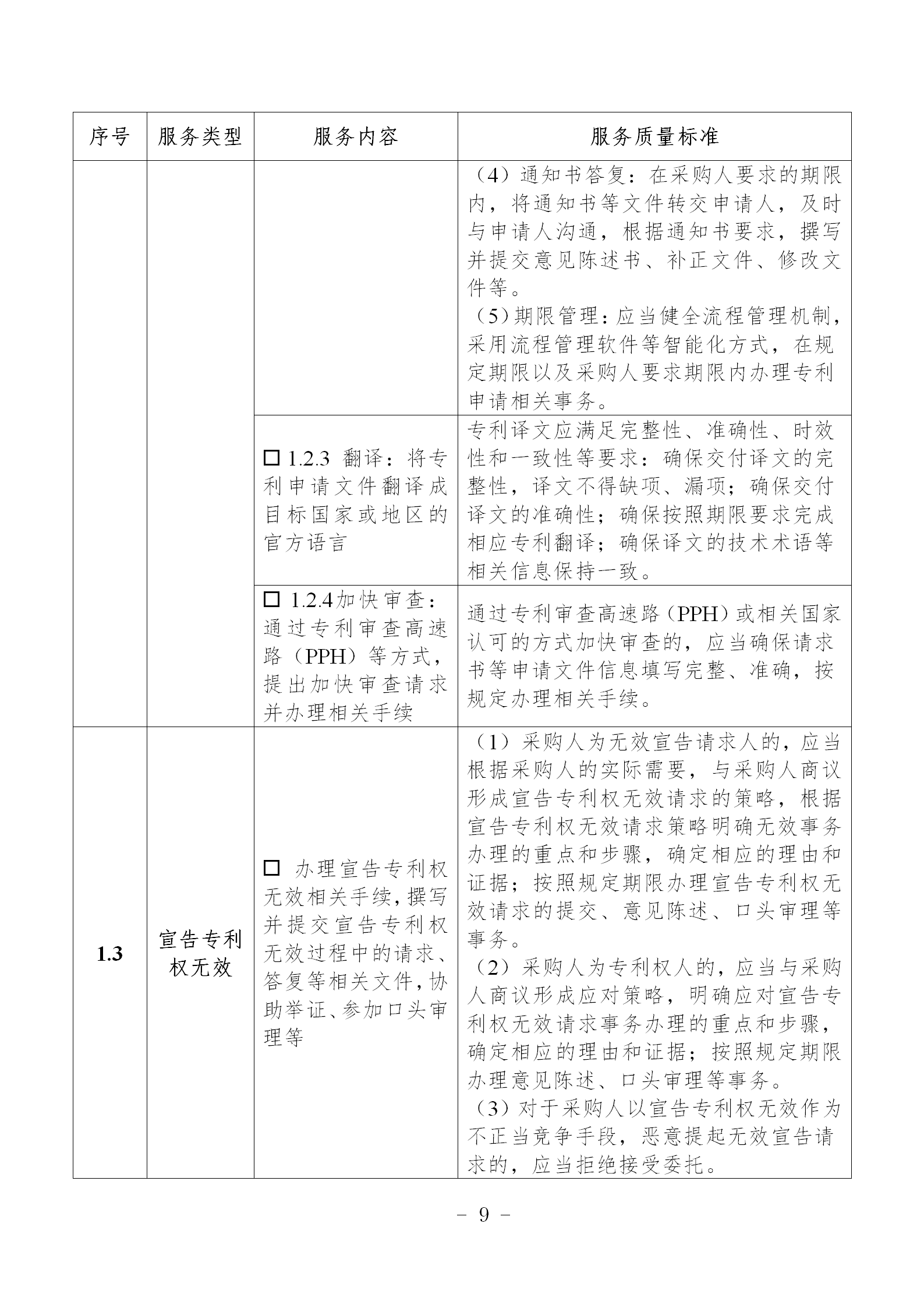 非正常專利申請，專利授權率、權利要求項數等作為履約考核參考標準！《專利商標代理服務政府采購需求標準（試行）》全文發布