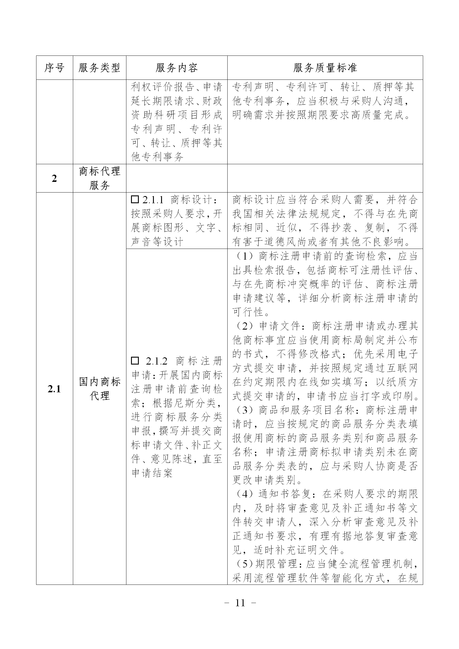 非正常專利申請，專利授權率、權利要求項數等作為履約考核參考標準！《專利商標代理服務政府采購需求標準（試行）》全文發布
