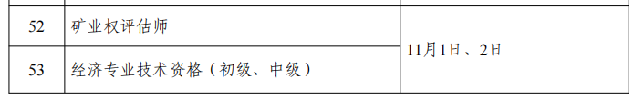 人社部：專利代理師考試、初中高級知識產權師考試時間公布！