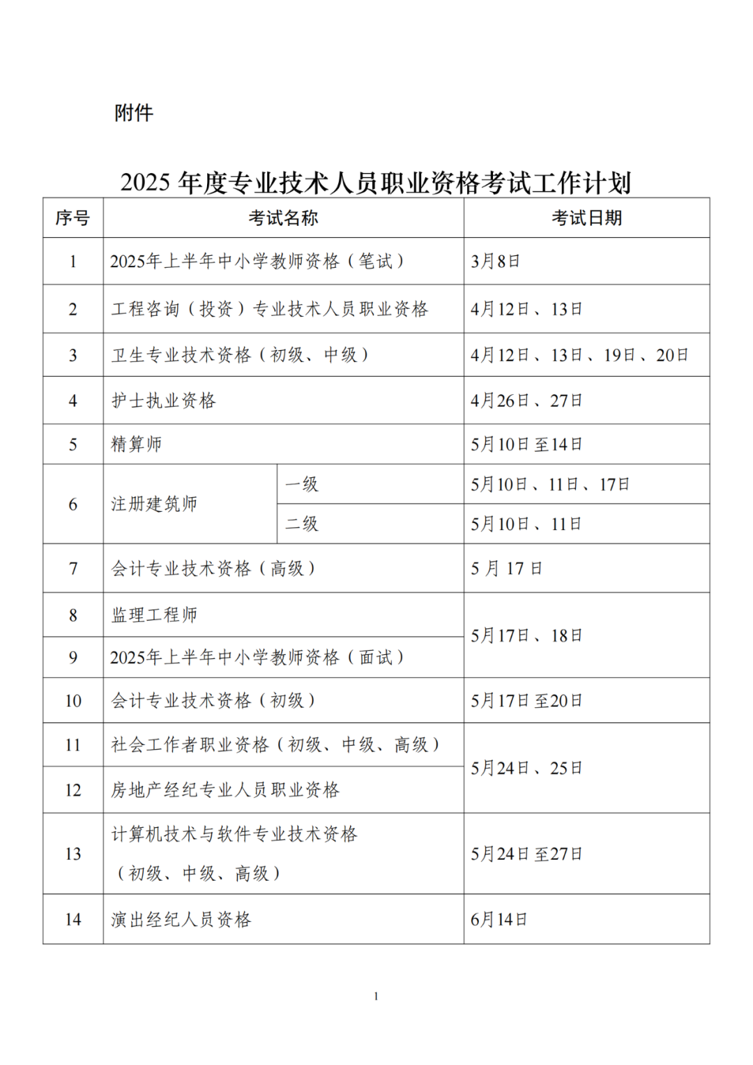 人社部：專利代理師考試、初中高級知識產權師考試時間公布！