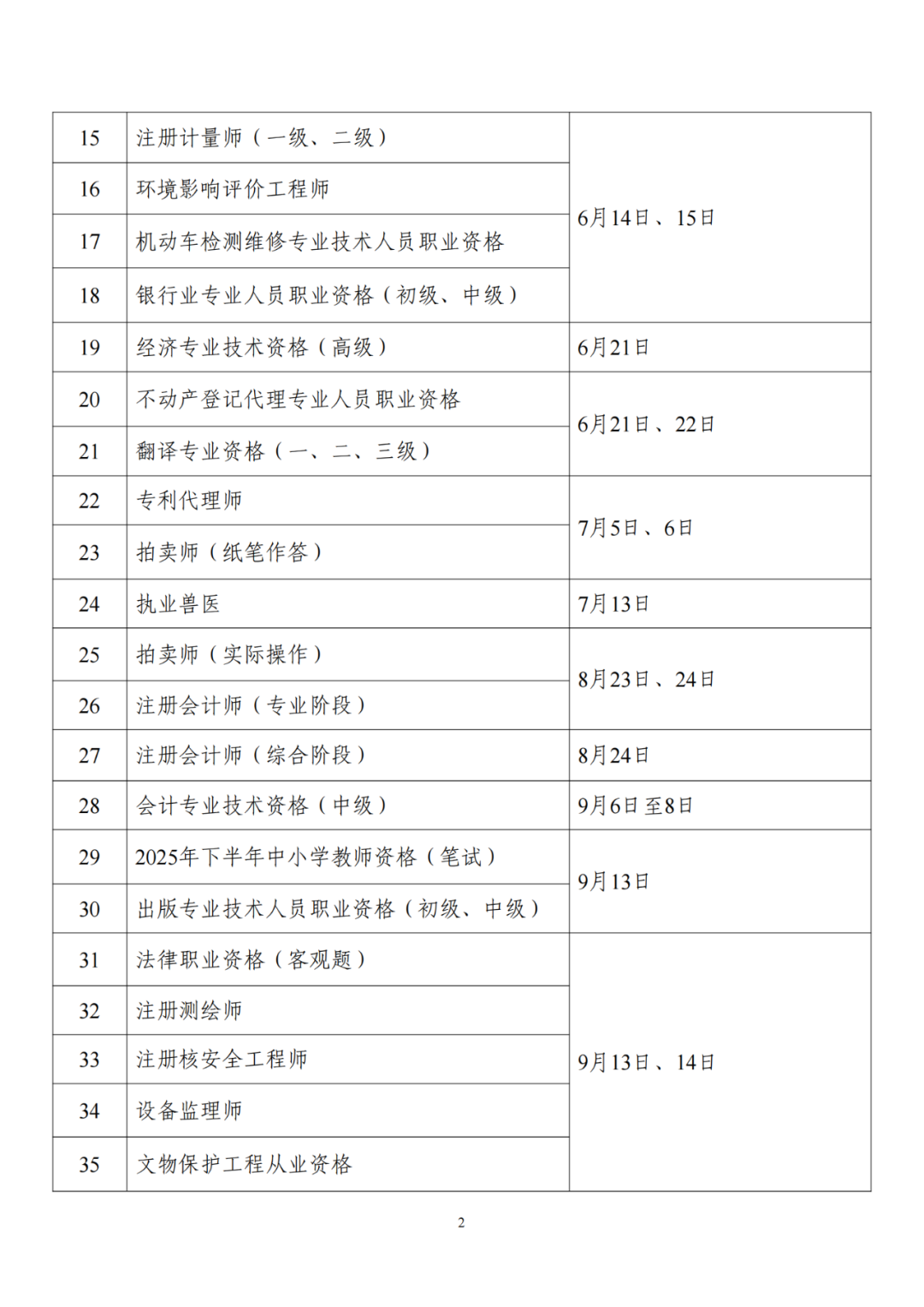 人社部：專利代理師考試、初中高級知識產權師考試時間公布！