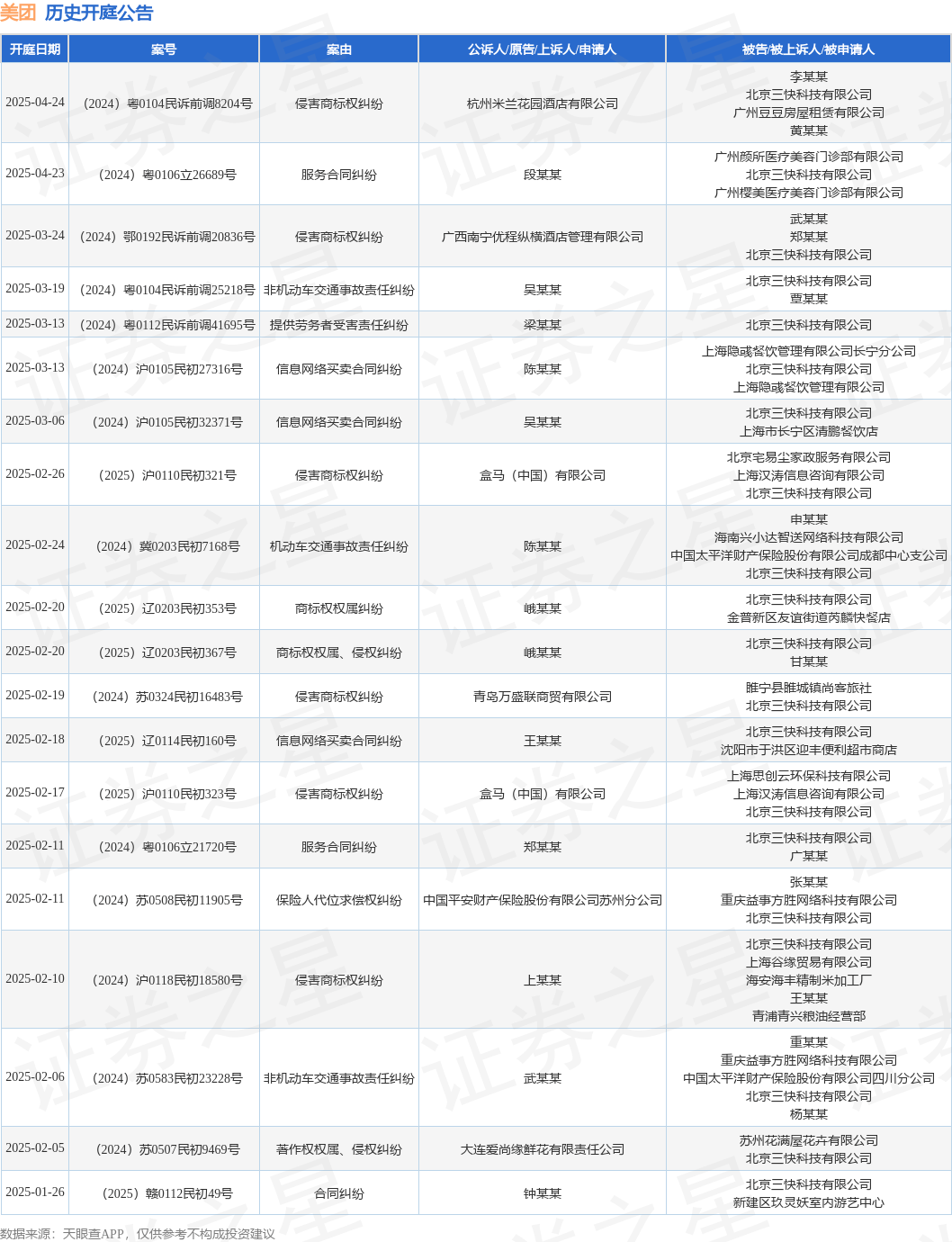 #晨報#河南出臺政策鼓勵“先使用后付費”推動專利產業化；宋城演藝訴贛州江南宋城侵害商標權，最高人民法院終審判決：不侵權