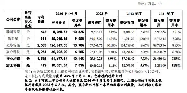 #晨報#河南出臺政策鼓勵“先使用后付費”推動專利產業化；宋城演藝訴贛州江南宋城侵害商標權，最高人民法院終審判決：不侵權
