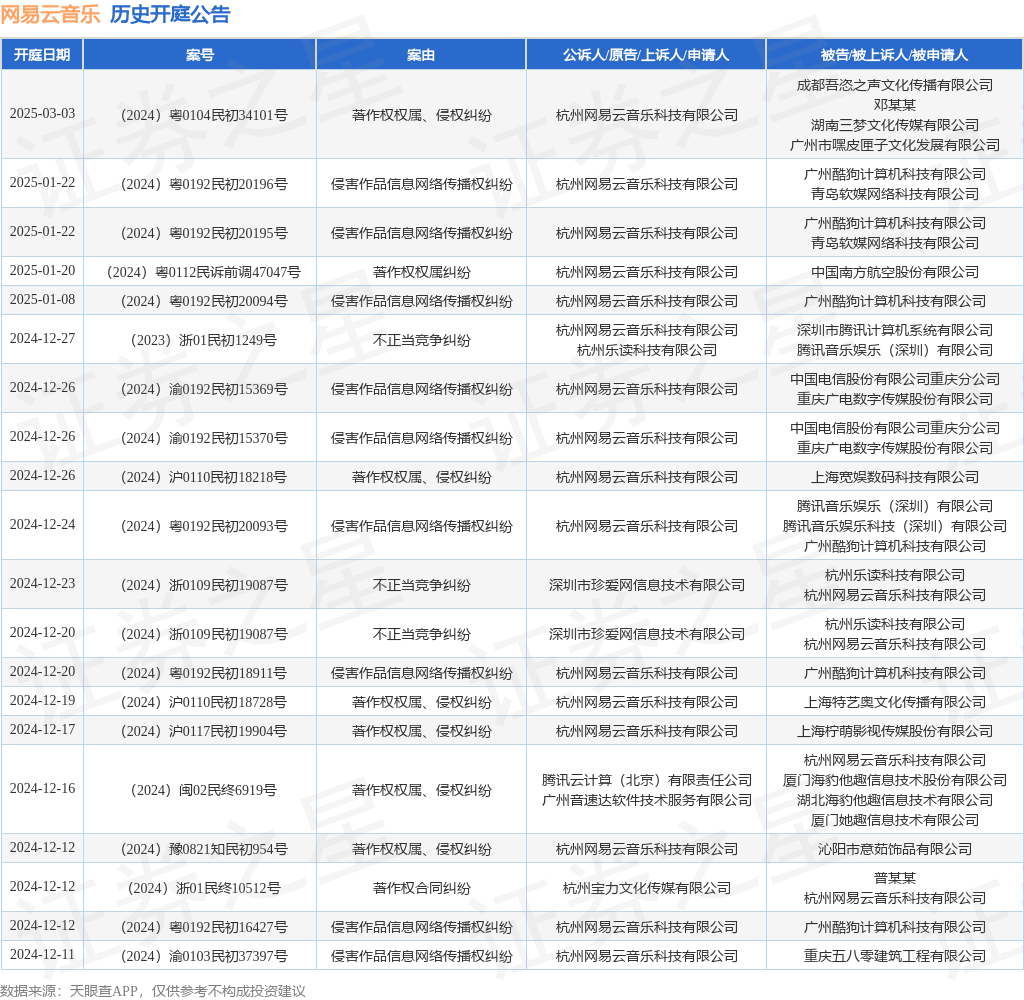 #晨報#哈藥股份緊急聲明！“瀉立?！鄙虡苏Ｊ褂?，產品正常銷售；代理師協會發布《專利代理服務指南》