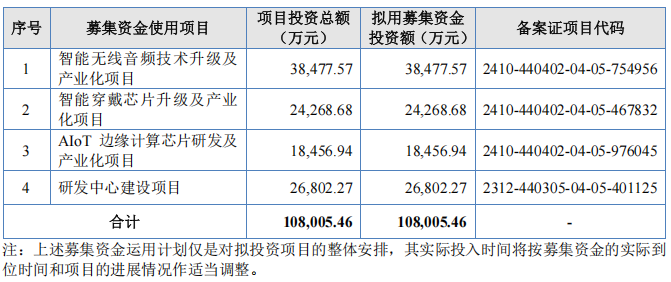 7年四闖IPO，杰理科技核心人員商業秘密糾紛案再引關注