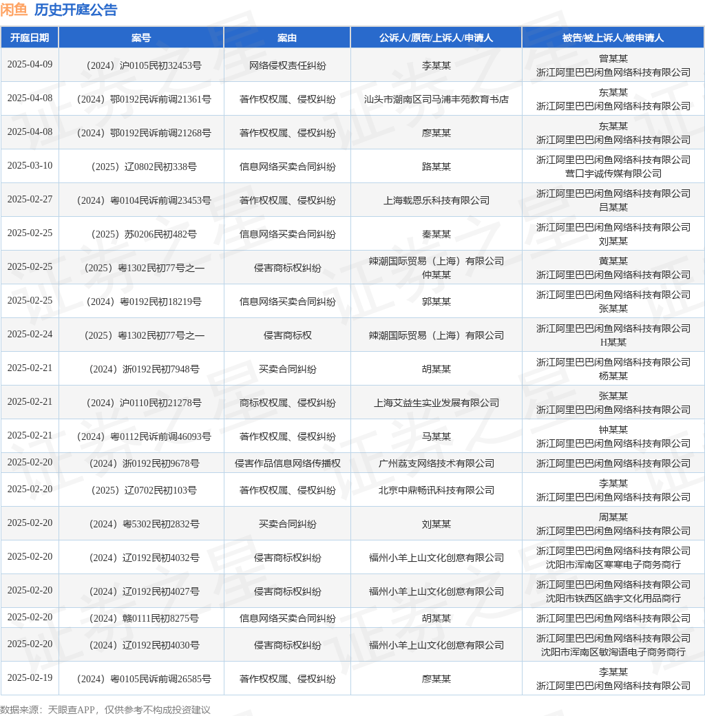 #晨報#“一帶一路”專利加快審查試點項目于2025年1月20日啟動；谷歌與Kove達成和解，結束云存儲專利糾紛