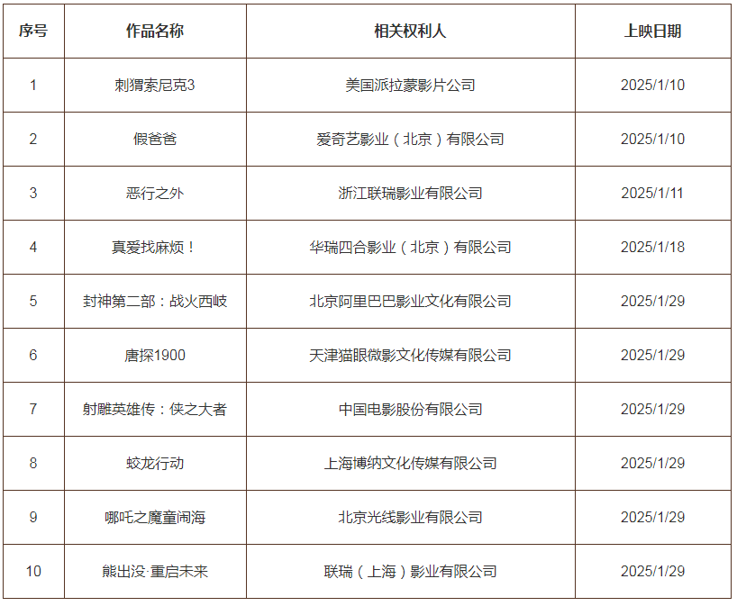 #晨報#貴州省政協委員石賢：保護知識產權就是保護創新；王煒委員：加大商業秘密保護力度，護航新質生產力發展