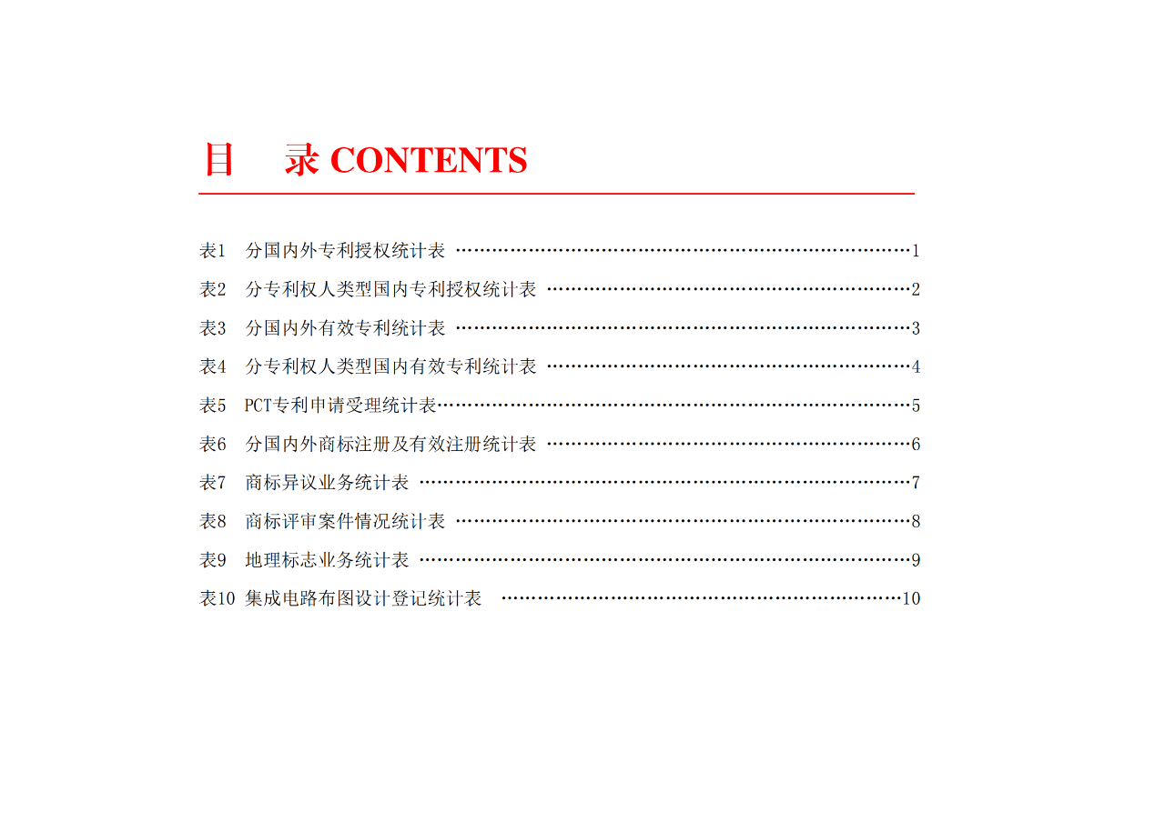 2024年1-12月我國發明專利授權量同比增長13.46%，實用新型同比下降3.86%｜附報告