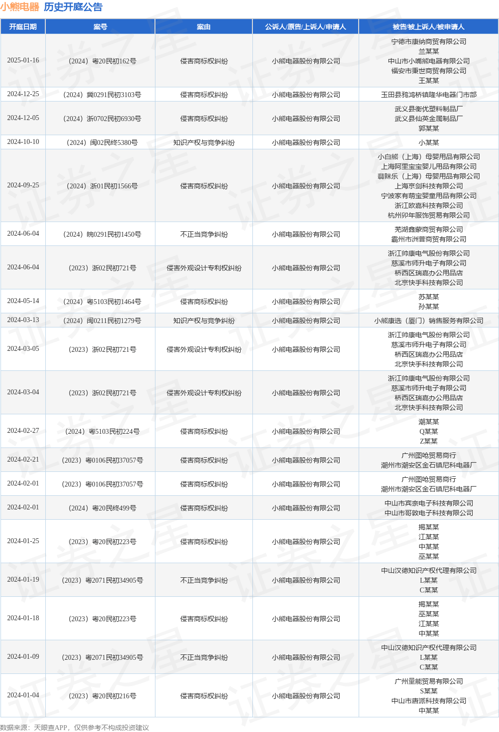 #晨報#高校專利如何從“書架”擺上“貨架”？政協委員支招；美國ITC正式對復合中型散裝容器啟動337調查