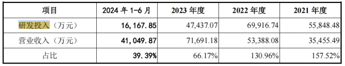 #晨報#高校專利如何從“書架”擺上“貨架”？政協委員支招；美國ITC正式對復合中型散裝容器啟動337調查
