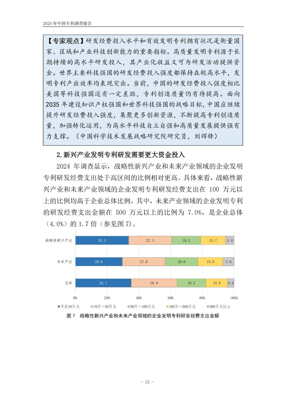 《2024年中國專利調查報告》全文發布！