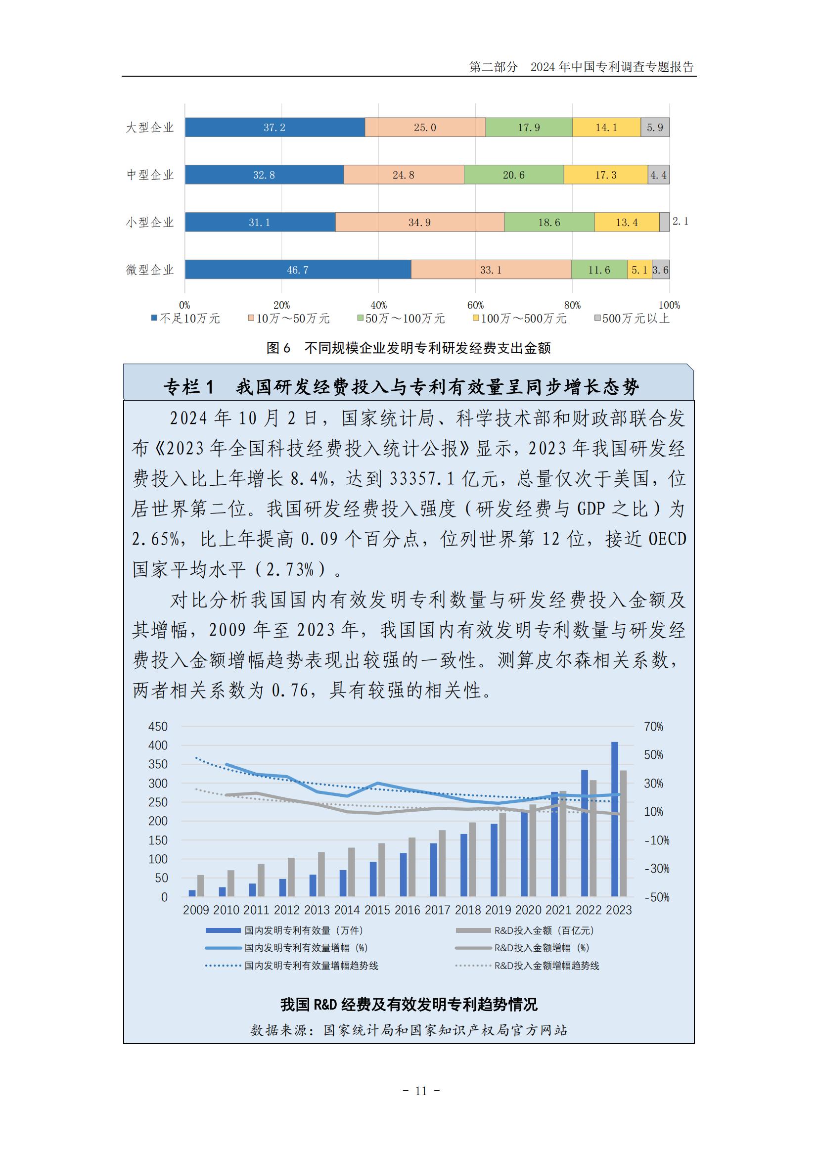 《2024年中國專利調查報告》全文發布！