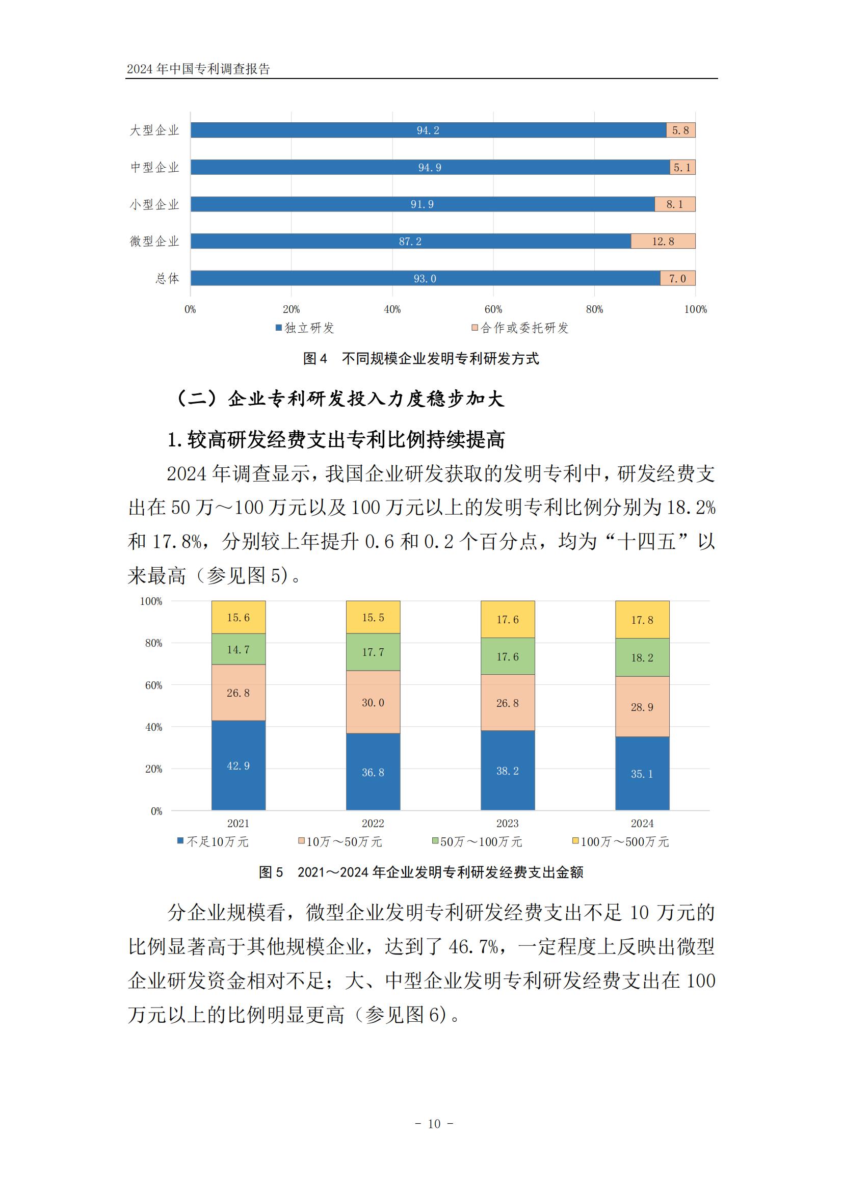 《2024年中國專利調查報告》全文發布！