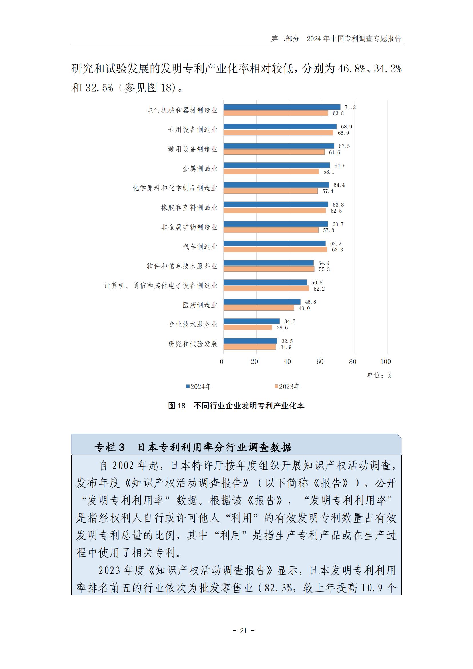 《2024年中國專利調查報告》全文發布！