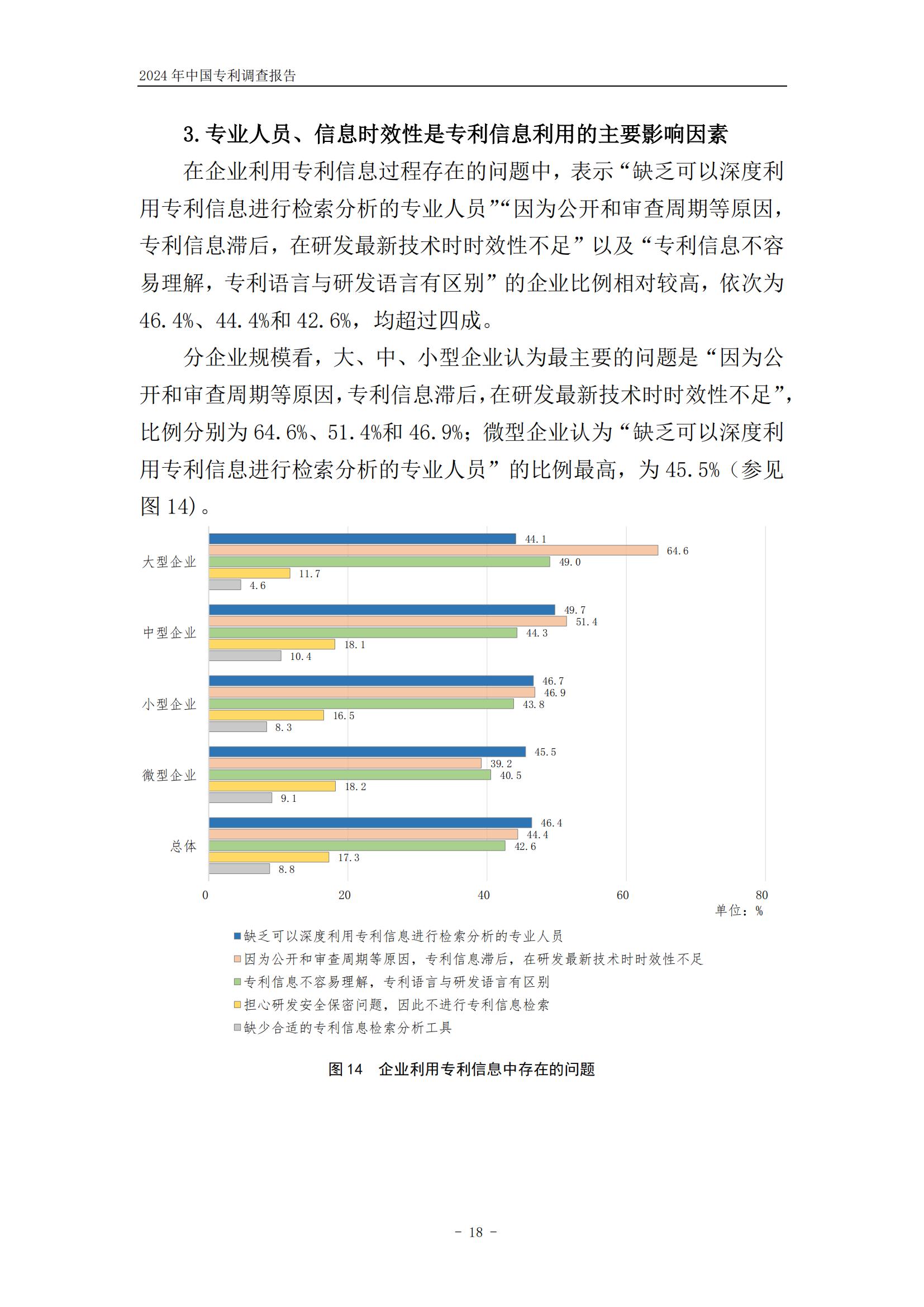 《2024年中國專利調查報告》全文發布！