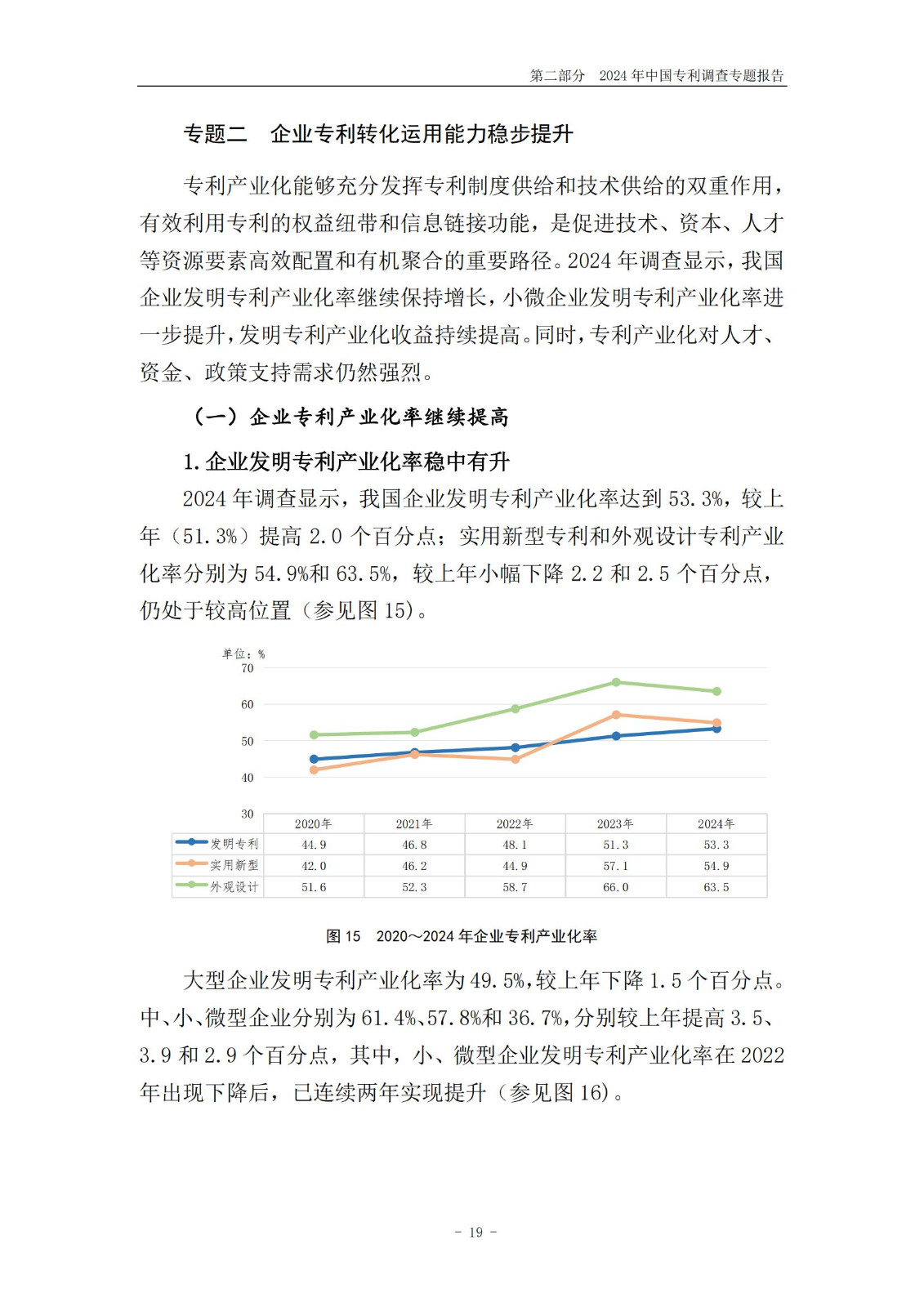 《2024年中國專利調查報告》全文發布！