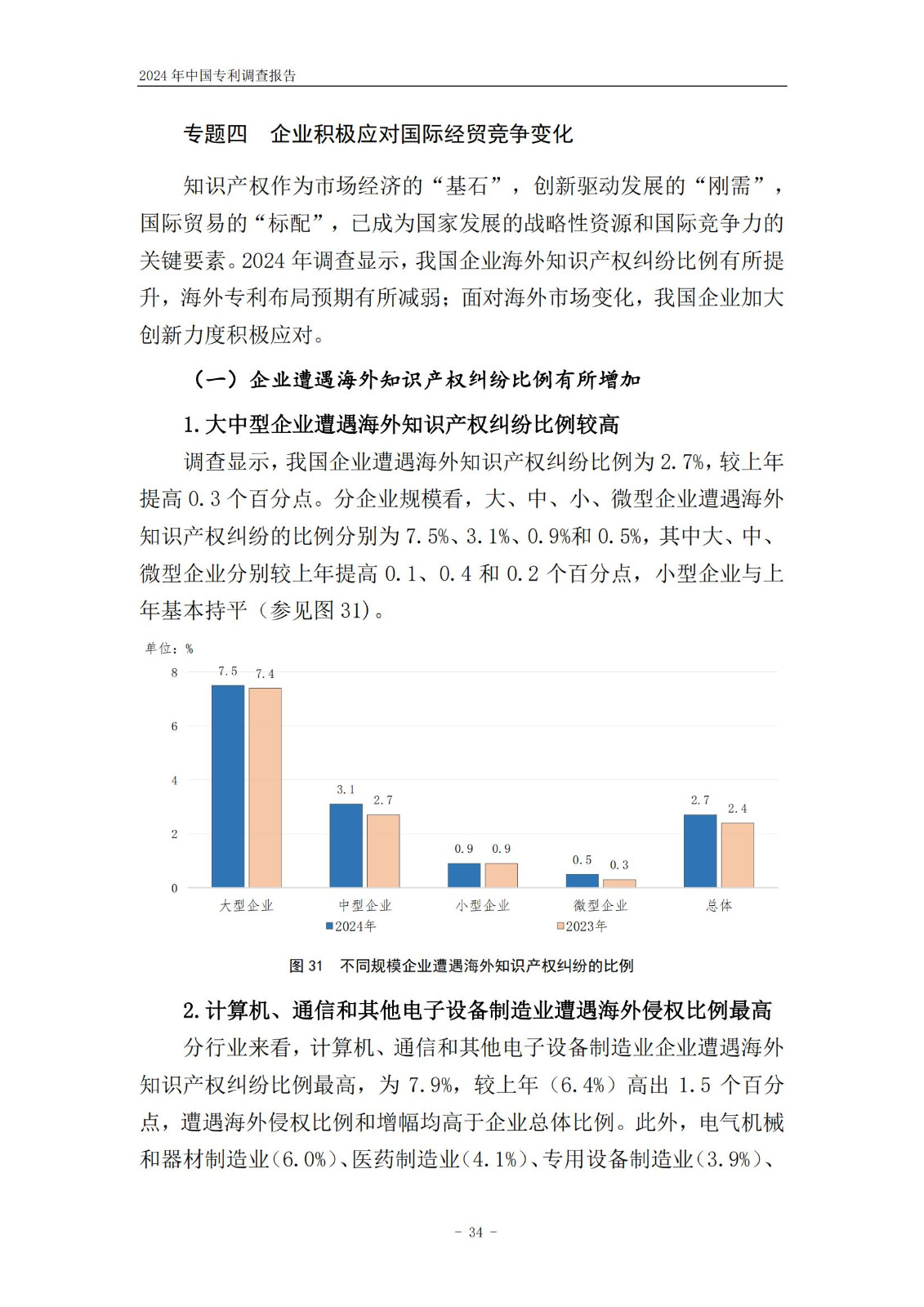 《2024年中國專利調查報告》全文發布！