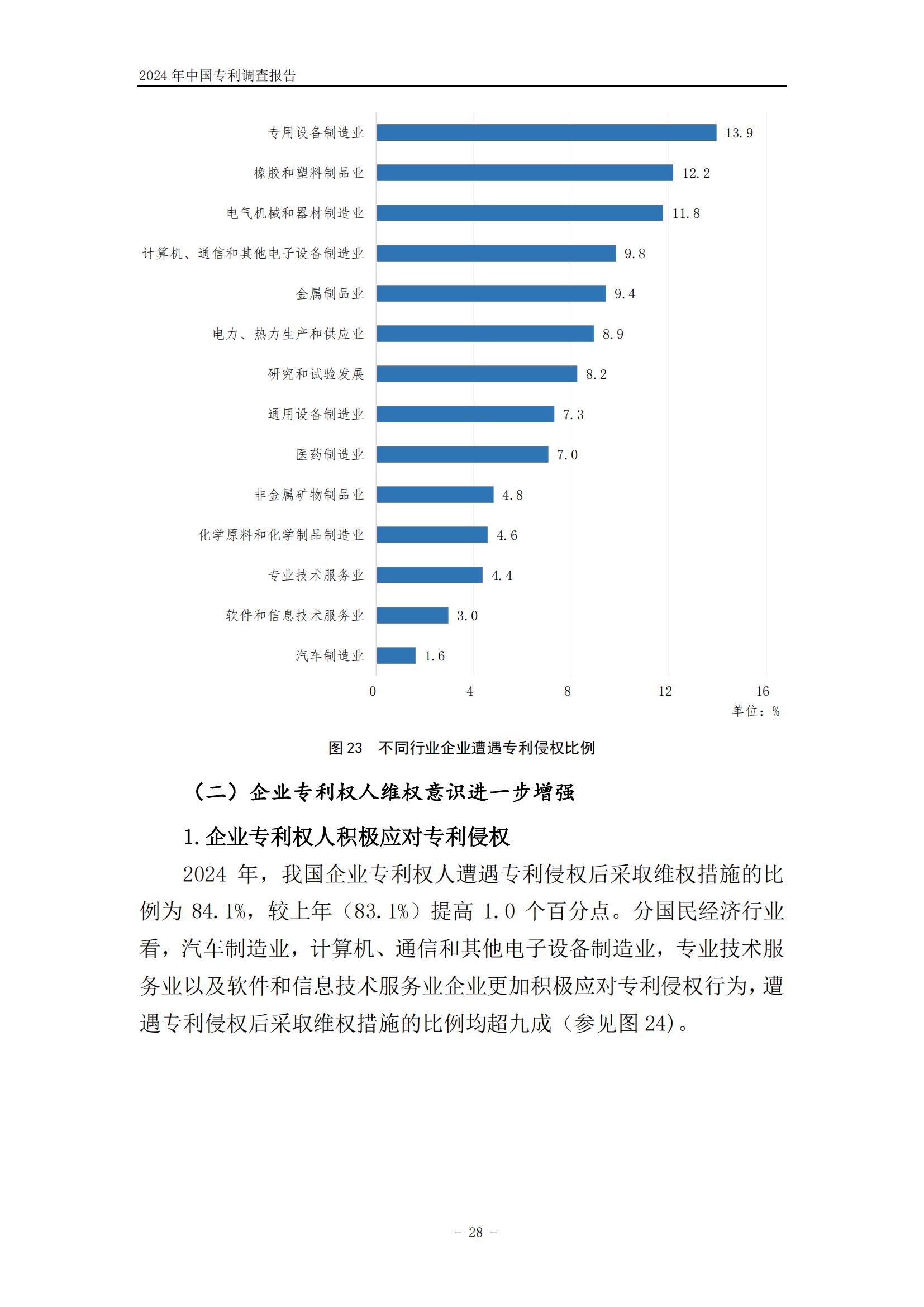《2024年中國專利調查報告》全文發布！
