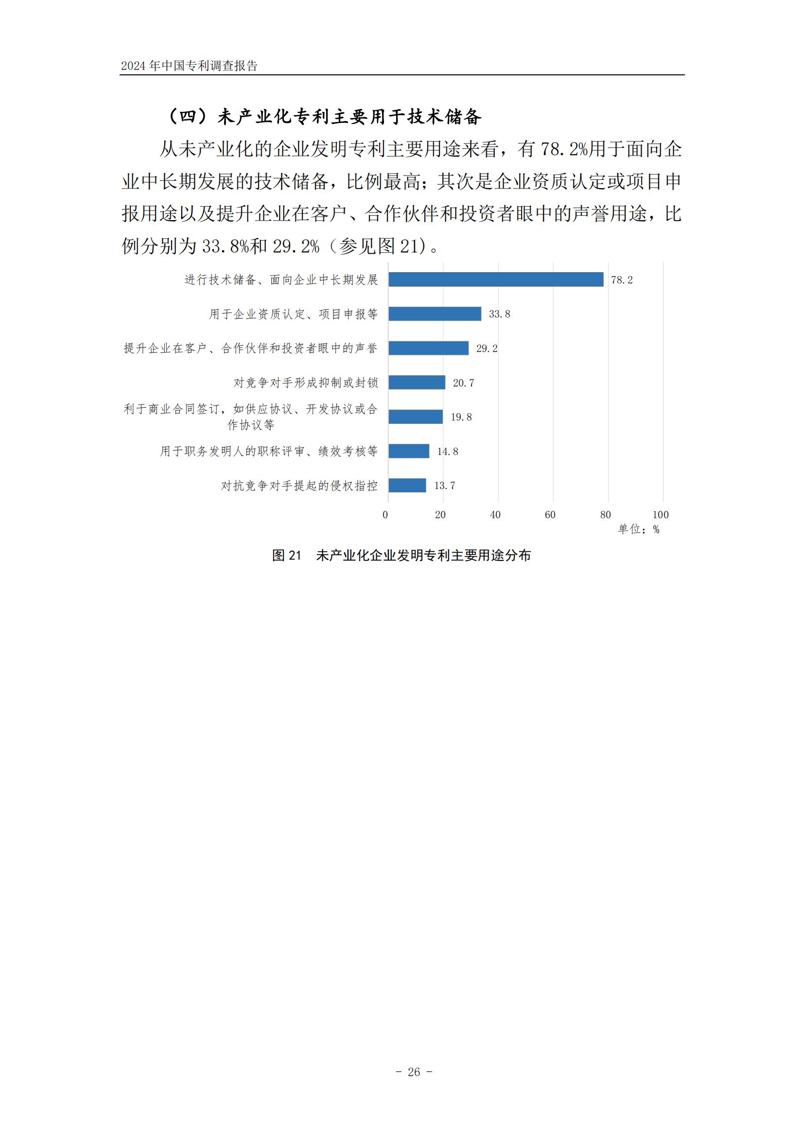 《2024年中國專利調查報告》全文發布！
