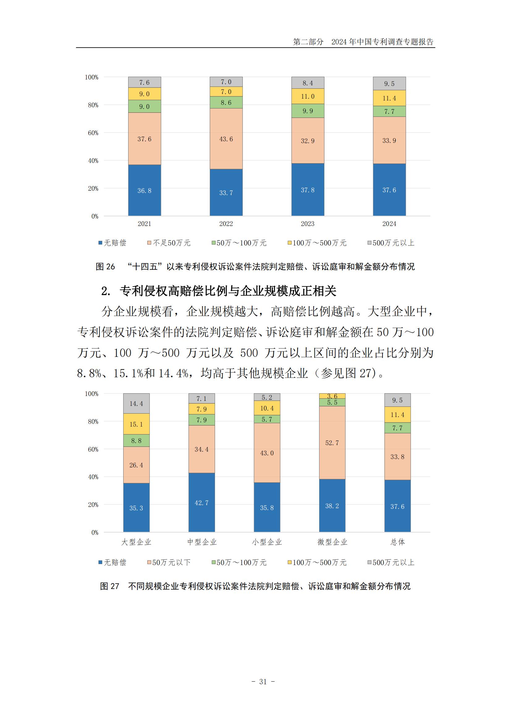 《2024年中國專利調查報告》全文發布！