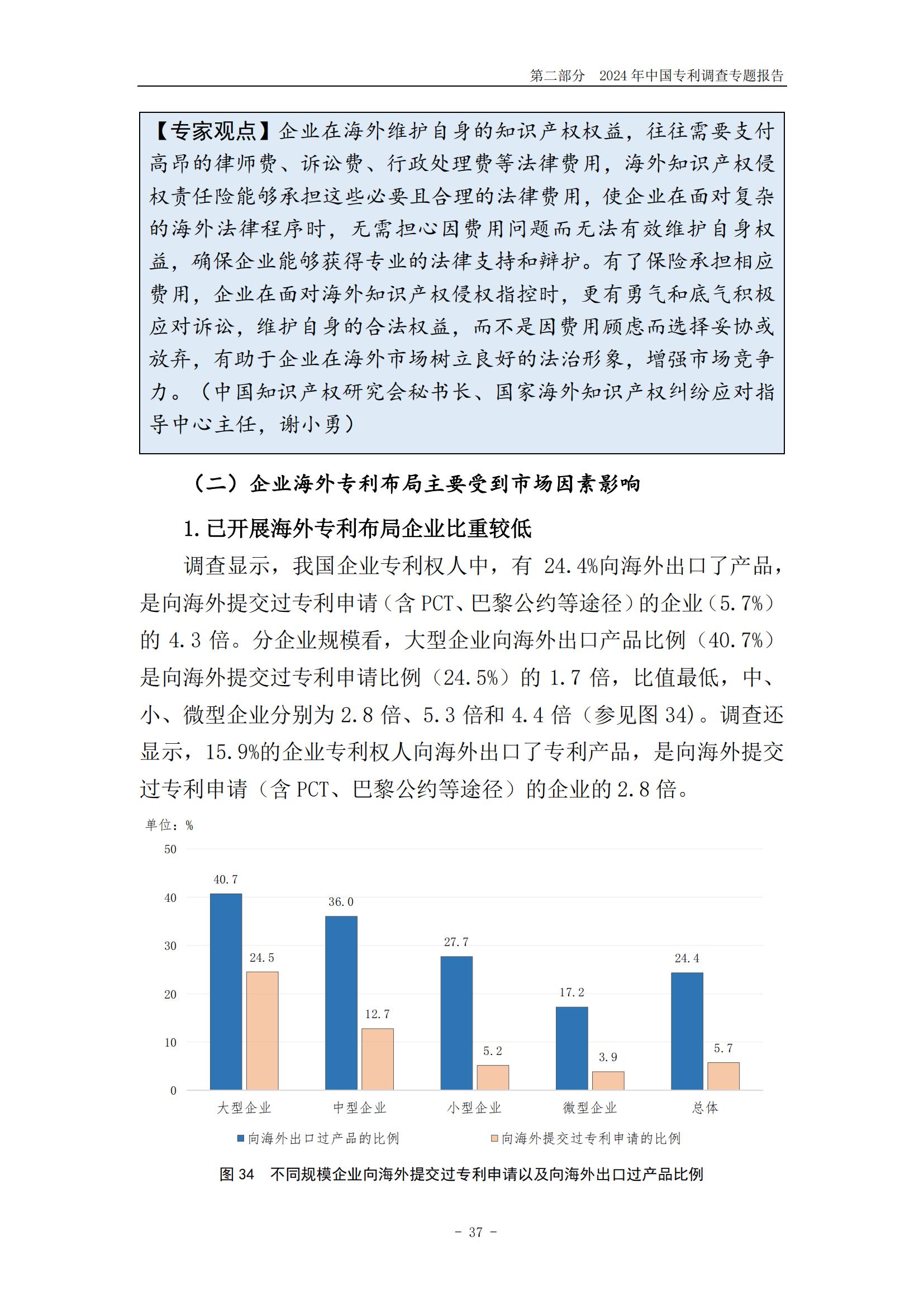 《2024年中國專利調查報告》全文發布！