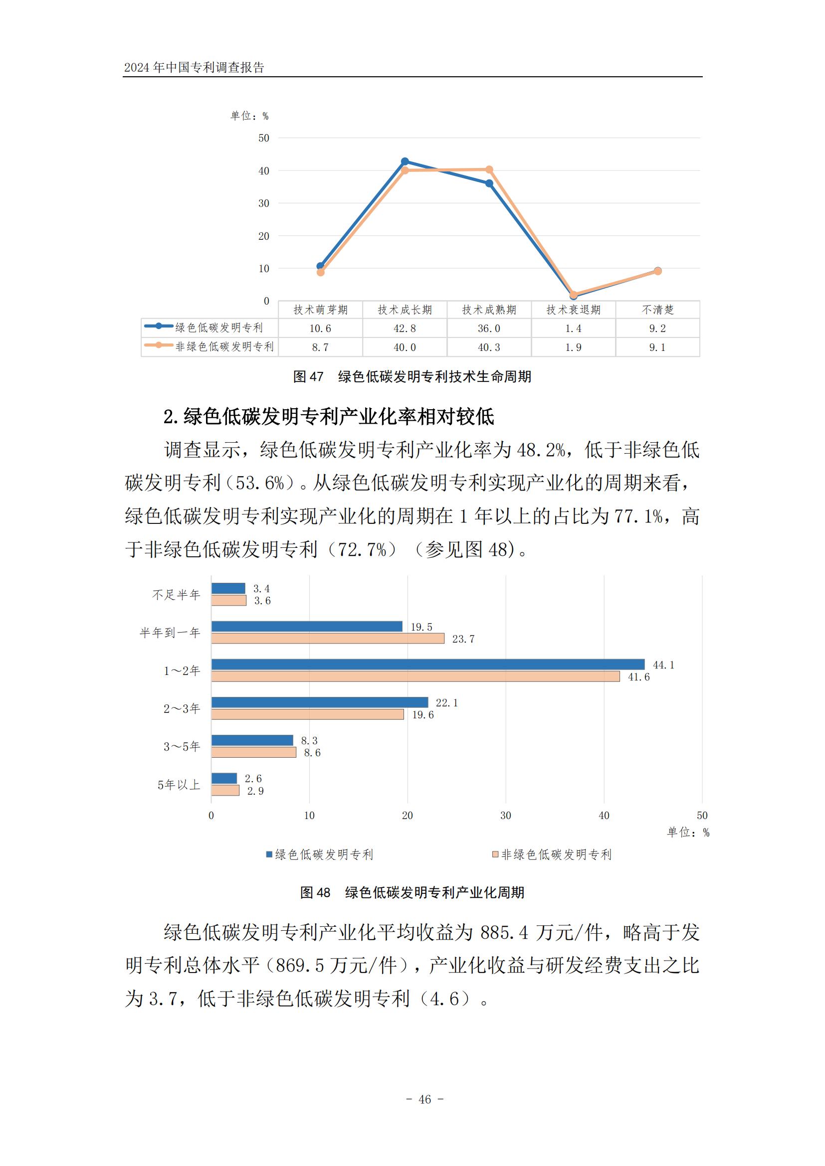 《2024年中國專利調查報告》全文發布！