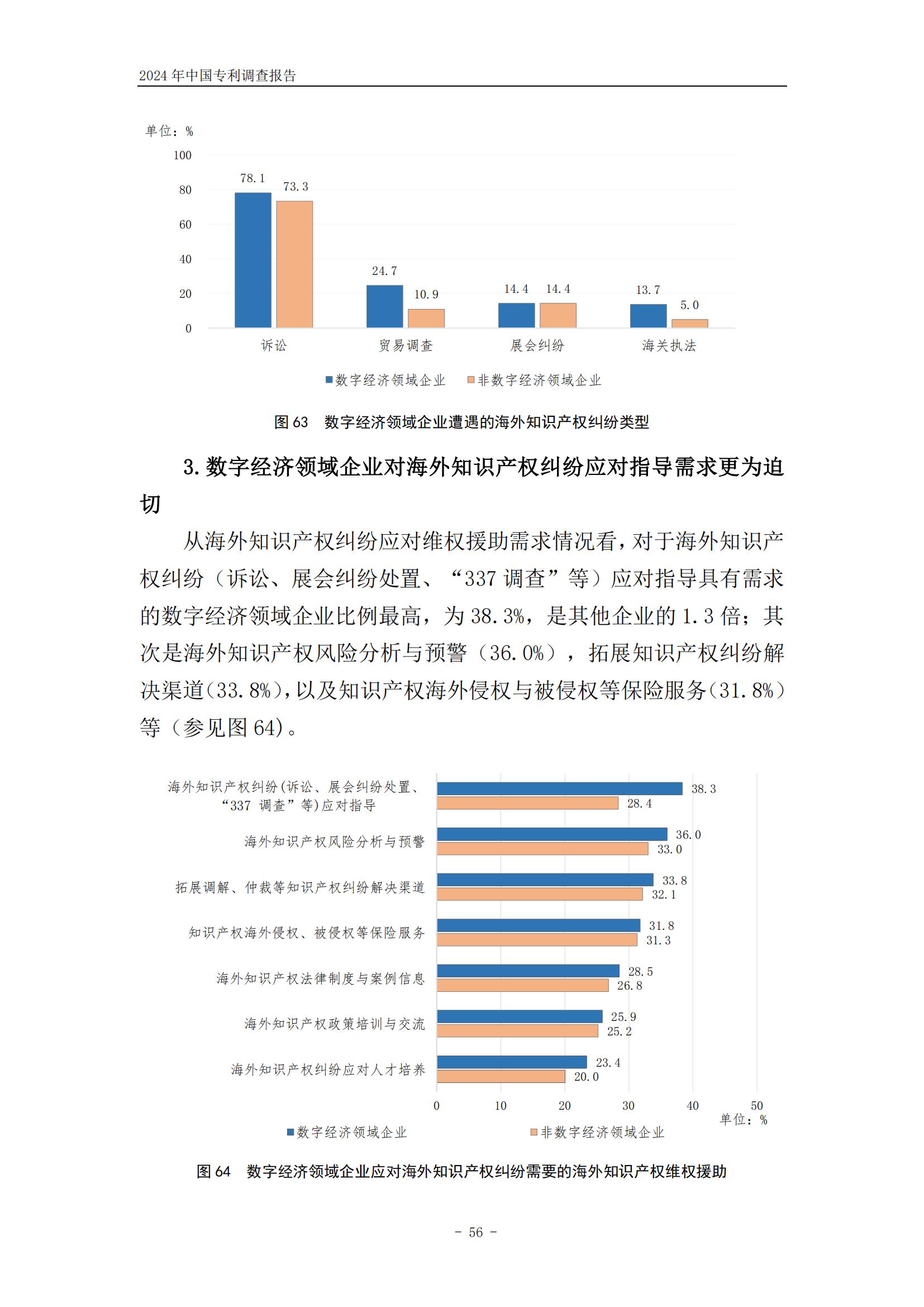 《2024年中國專利調查報告》全文發布！