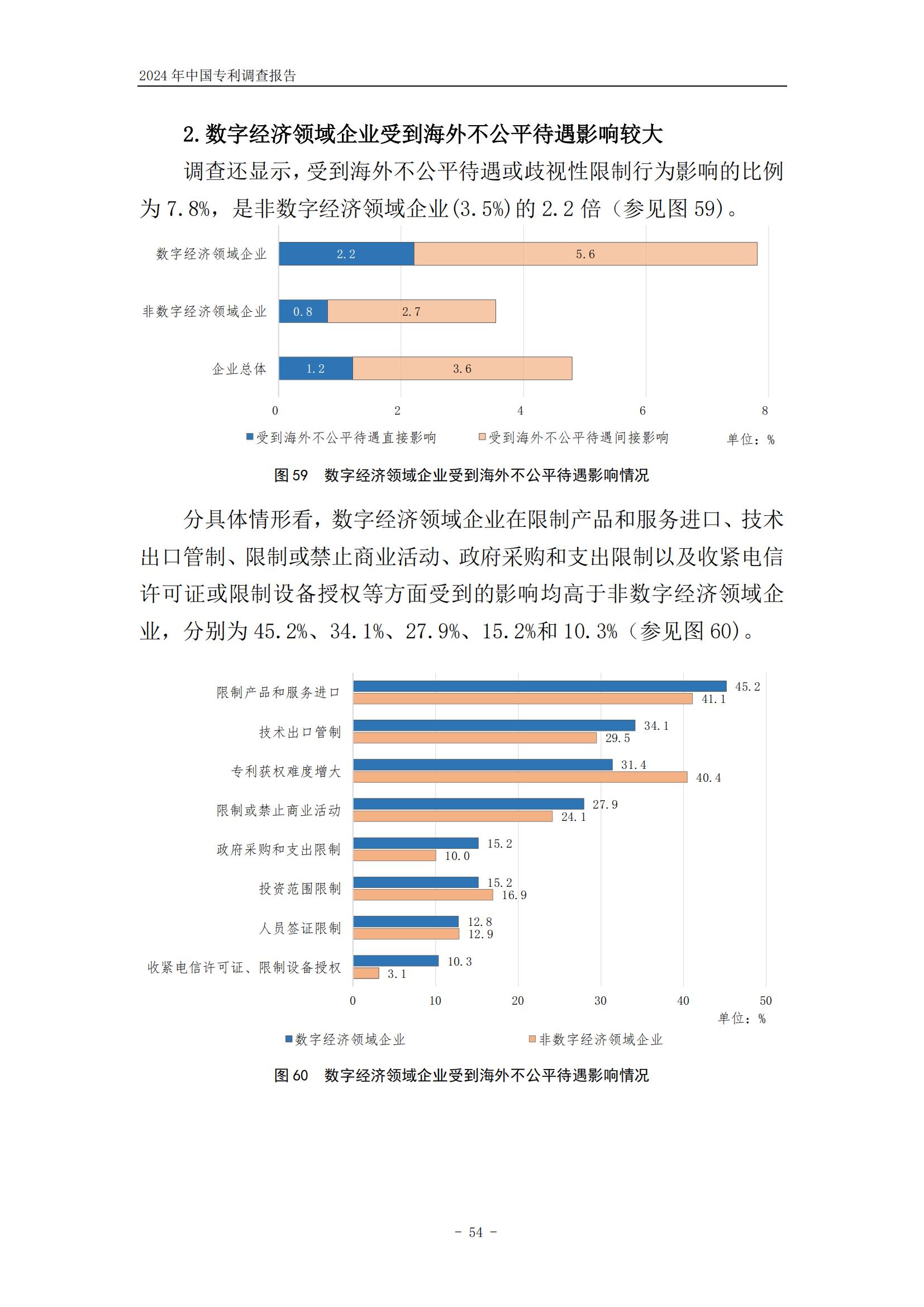 《2024年中國專利調查報告》全文發布！