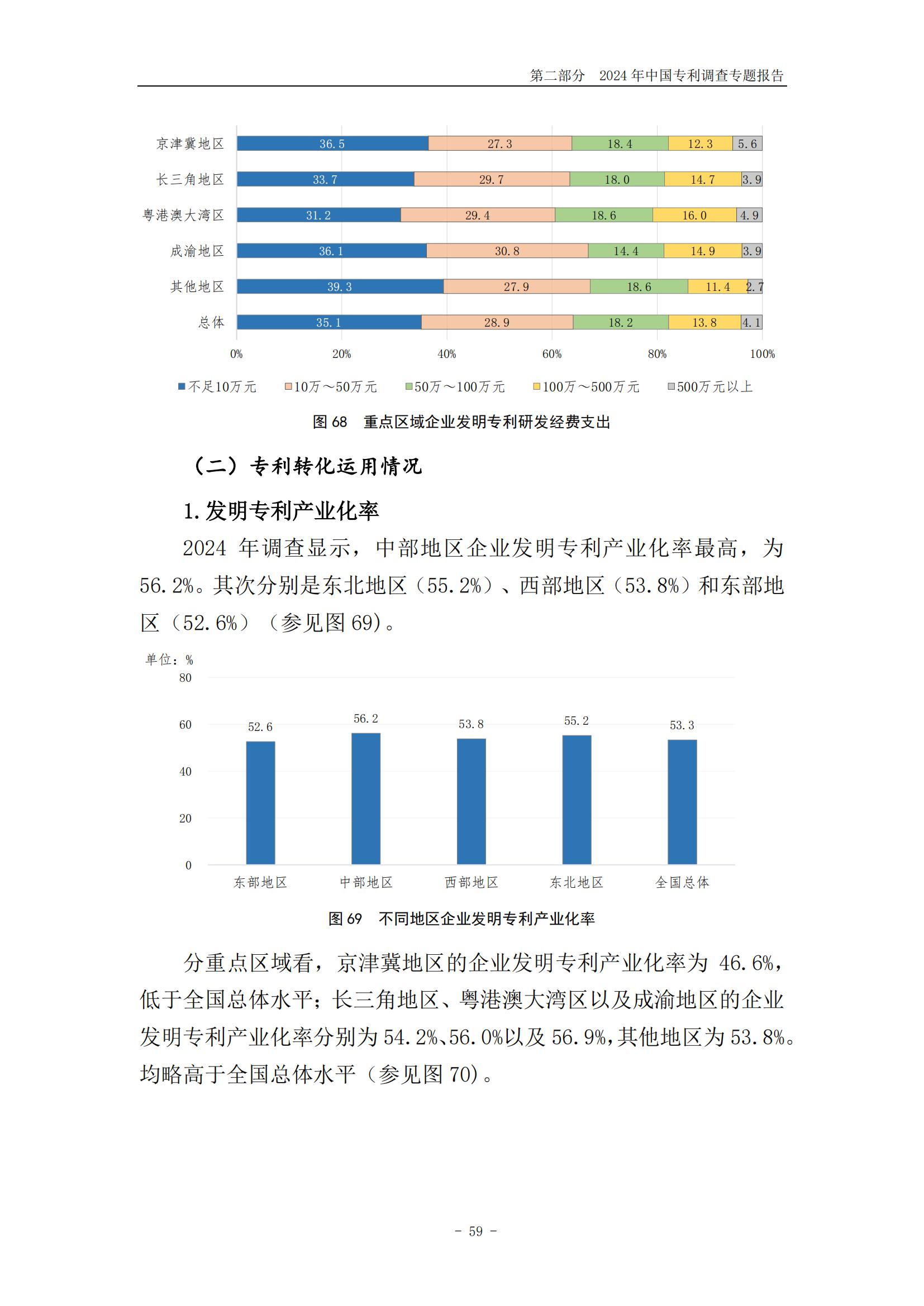 《2024年中國專利調查報告》全文發布！