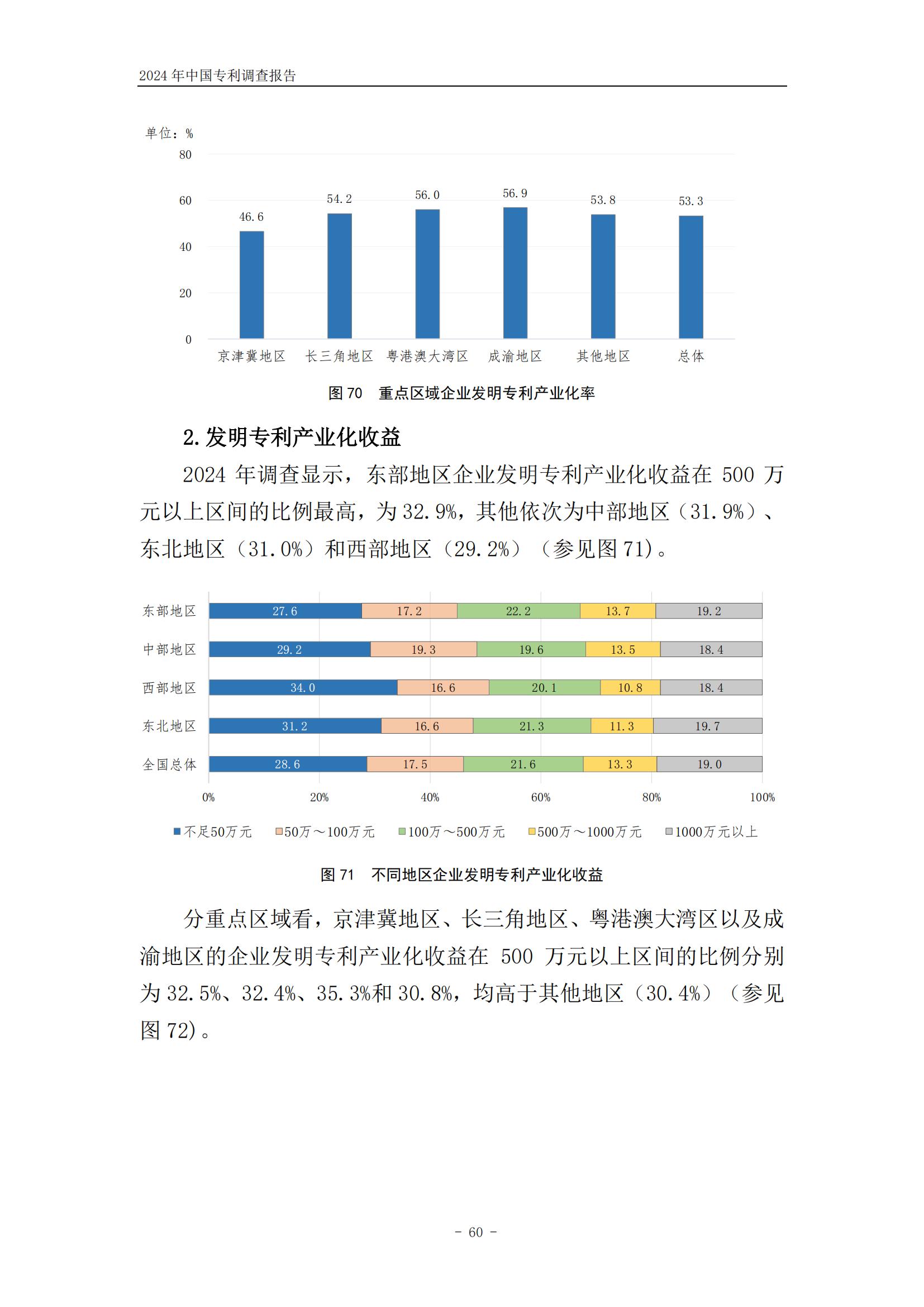 《2024年中國專利調查報告》全文發布！