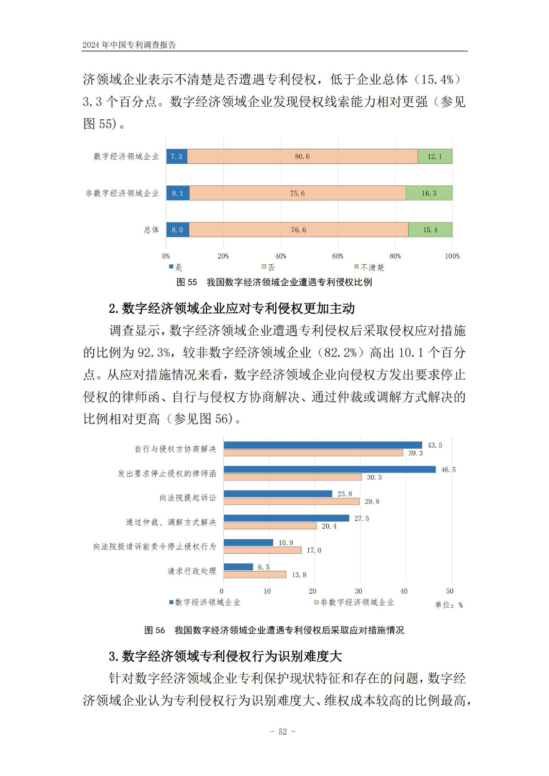 《2024年中國專利調查報告》全文發布！