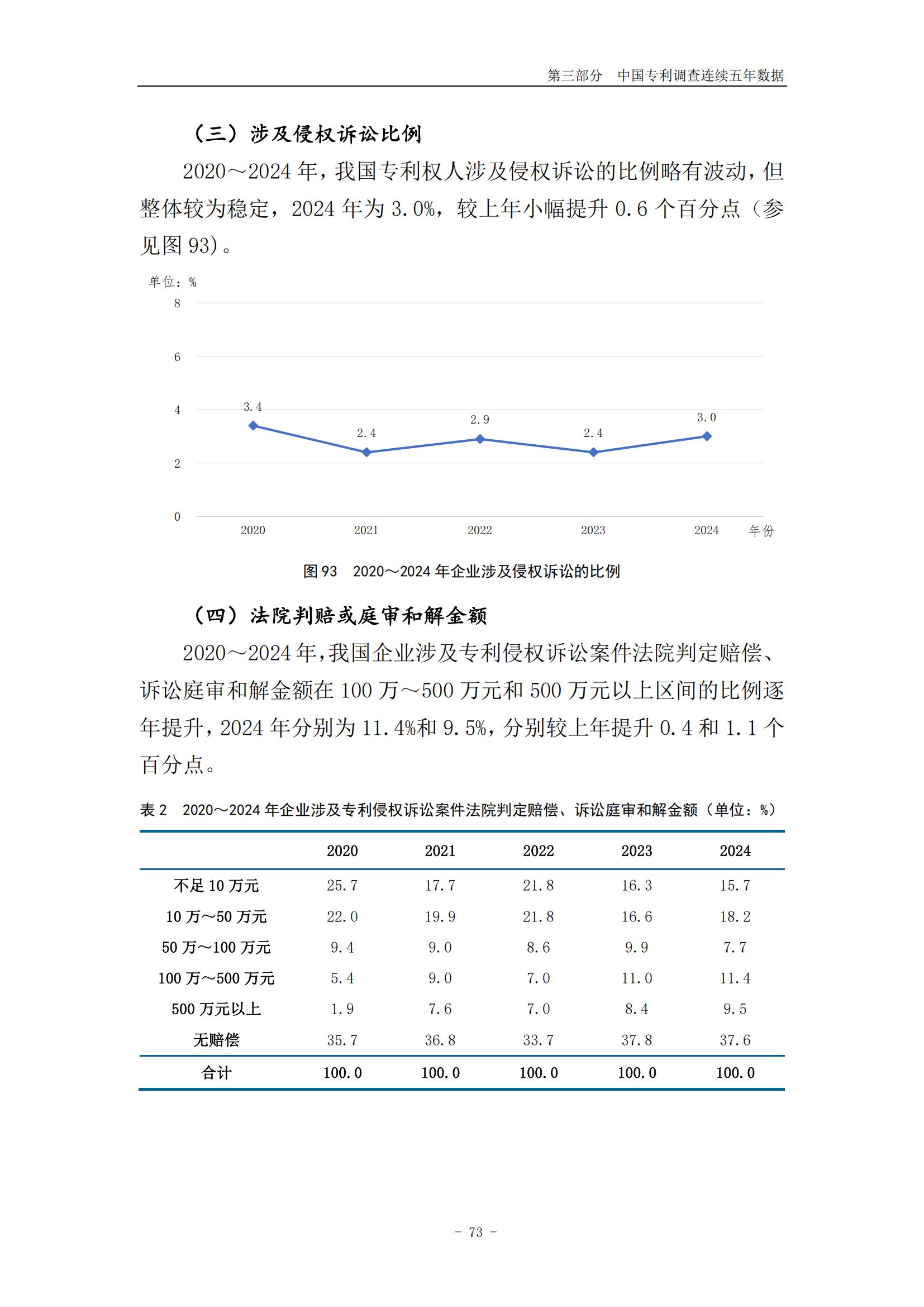 《2024年中國專利調查報告》全文發布！